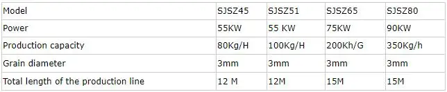 PVC Plastic Granulator Machine Plastic Pelletizing Line Pellet Production Line 3