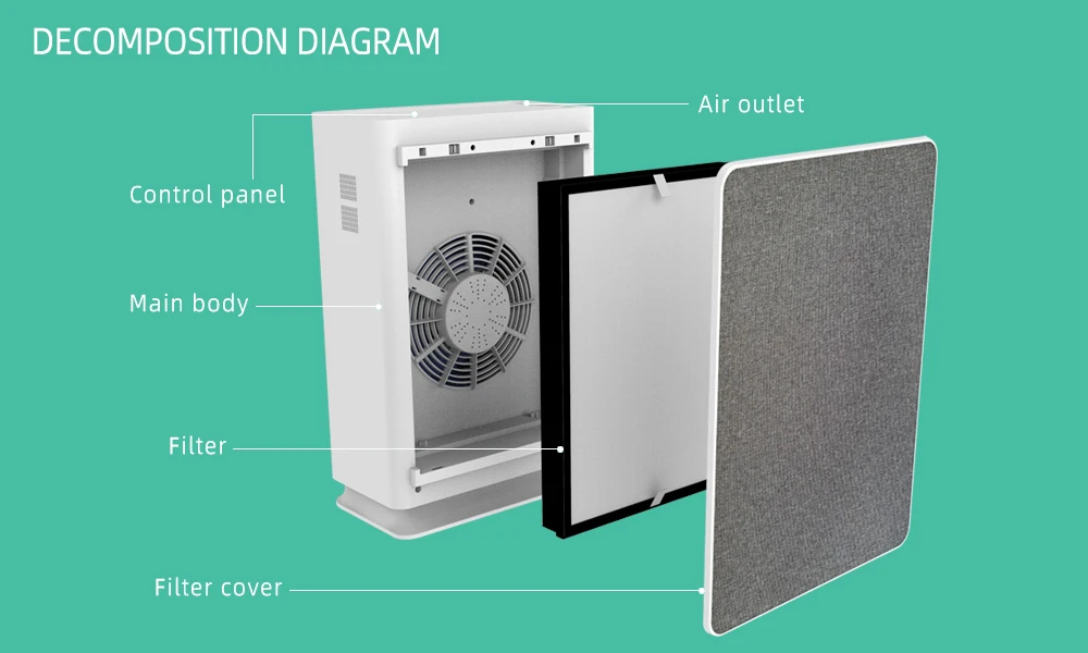 Air Purifier, Wall, AC100-120V, 365m³ - detail 14