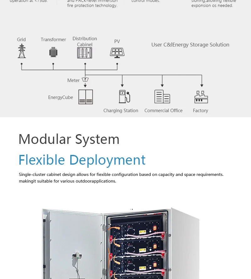 Solid State 215Kwh Industrial Commercial Energy Storage System High Voltage Lithium Battery Liquid Cooling Off-Grid for Lifepo4 details