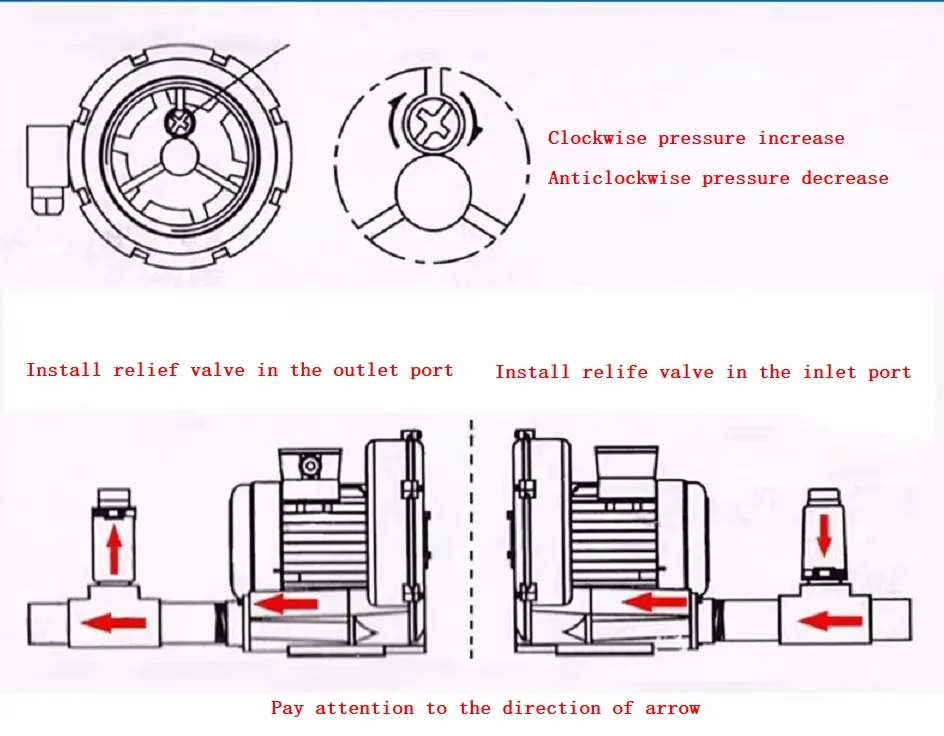Channel Ring Vacuum Blower, 2.2KW, 220 V, Electric - detail 10