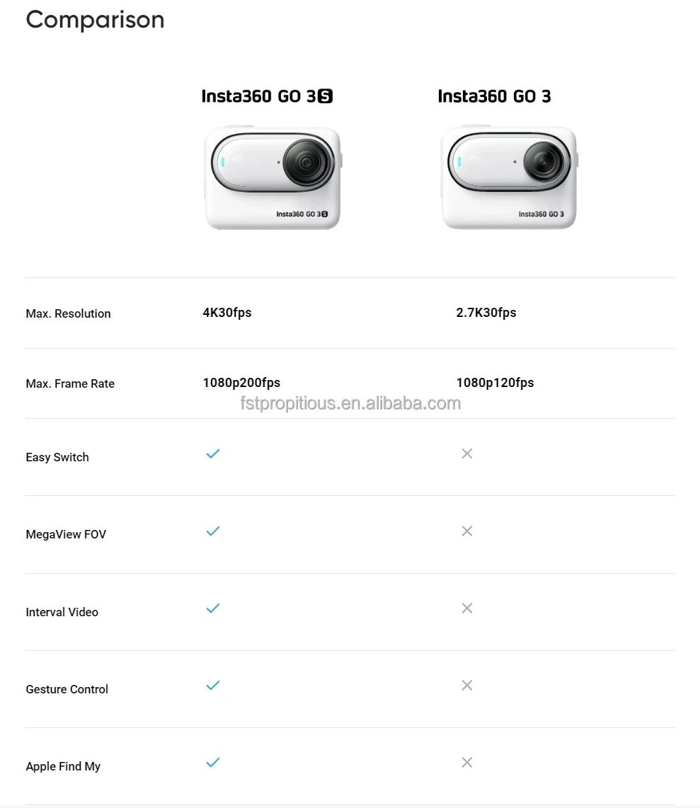 insta360买哪个套餐