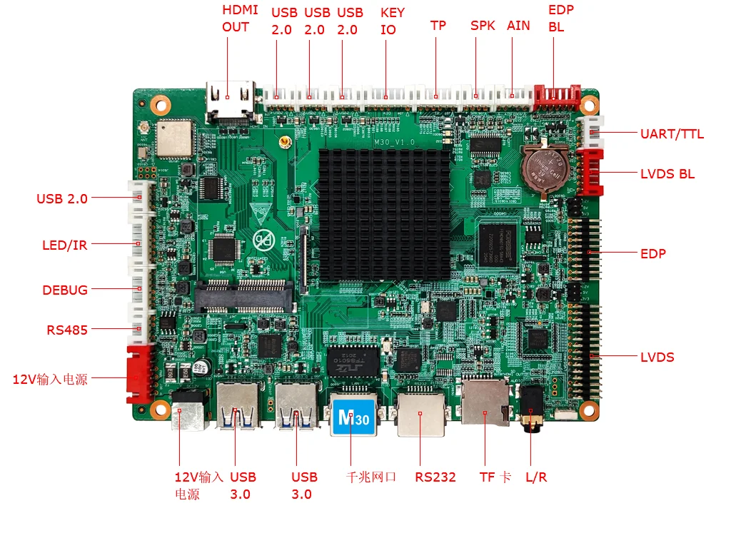 interface diagram