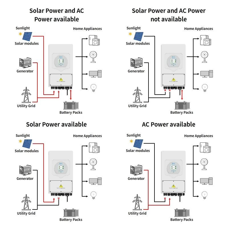 Deye Hybrid Inverter Three Phase V Kw Sun K Sg Lp Eu Kw