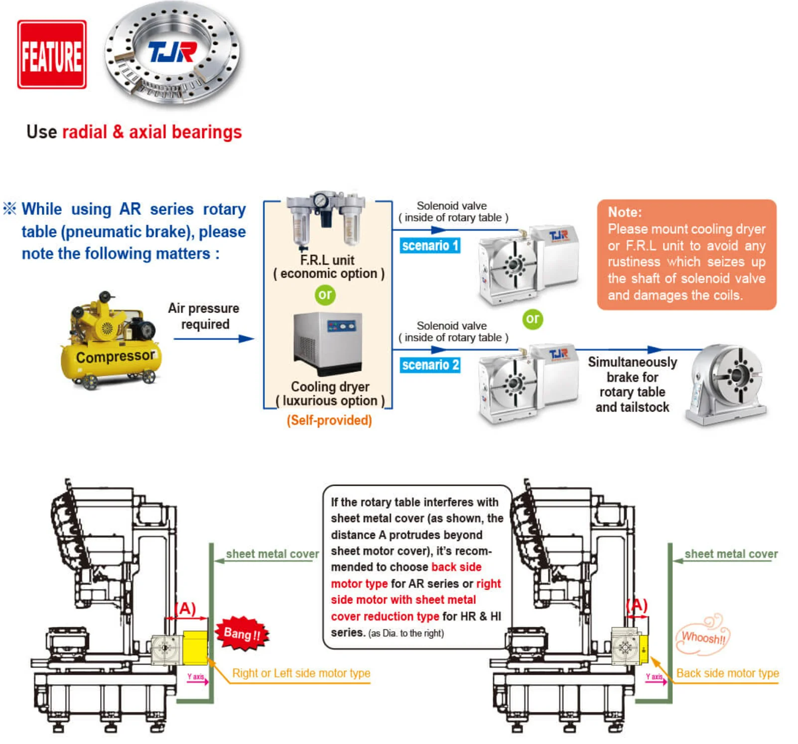 Tjr Cnc Rotary Tables Min Indexing Angle Ar Series Powerful