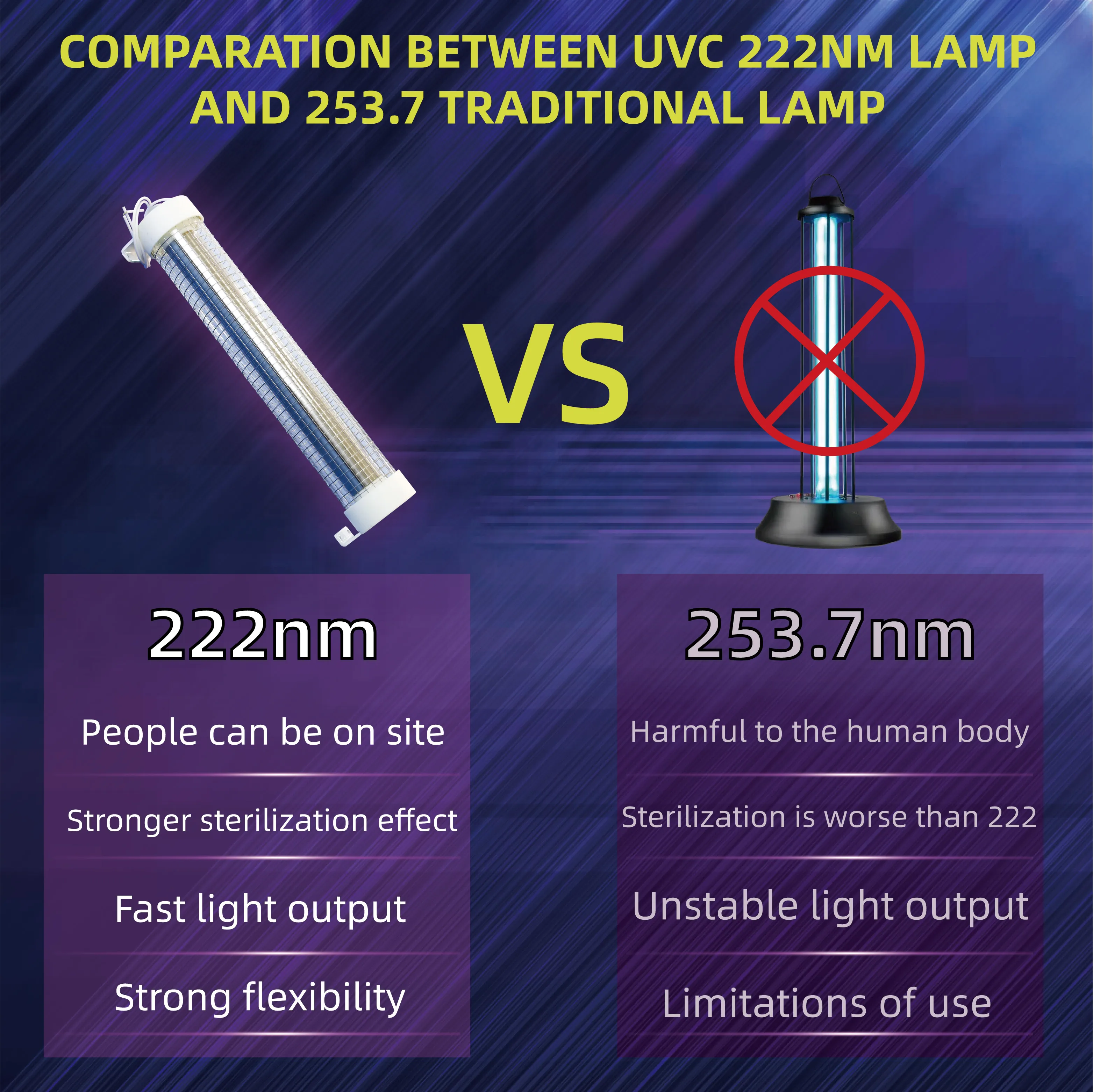Sterilization Ultraviolet Lamps Disinfection Far UVC Light Bulb150W 60w 30w Excimer Lighting 222nm UVC Lamp supplier
