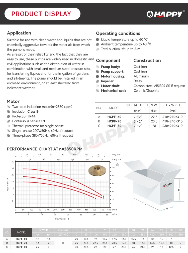 Electric Centrifugal Pump, HCPF - detail 6