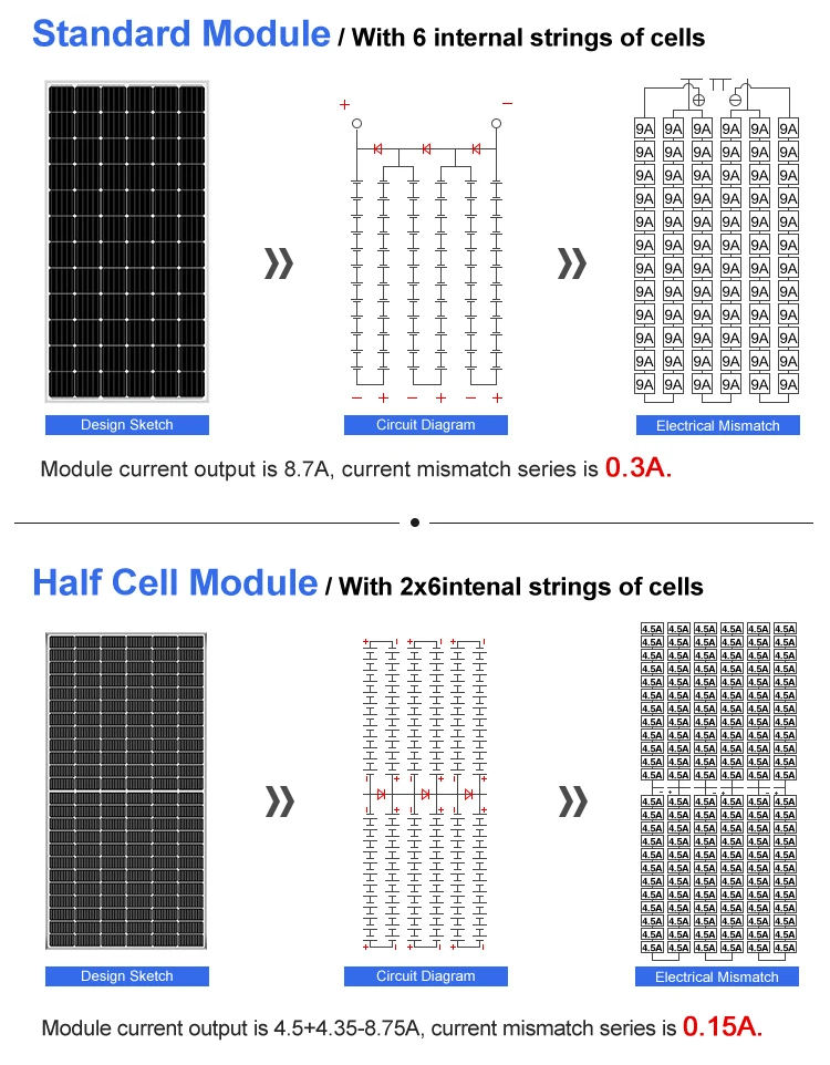 120 Half cut Solar Cell Single Glass Bifacial hot sale popular 375w to cell sunpower solar panel