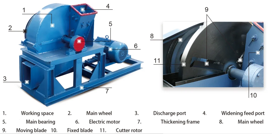 Wood Branch Chipper Crusher Shaving Machine Wooden Chip Shredder Mill Sawdust Making Machines Price manufacture
