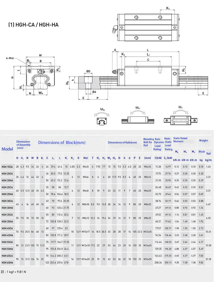 Aluminium Profile Guide Rail Linear Rail Guide Module Cnc Machine