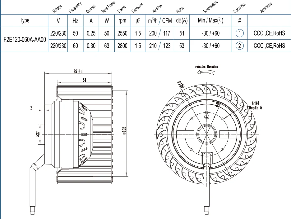 Centrifugal Fan, F2E120-060A-AA00, 220V~230V - detail 4