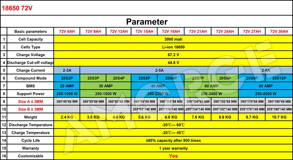 Lithium battery 12V 24V 36V 48V 5AH 10AH 15AH 20AH 25AH 100AH battery pack
