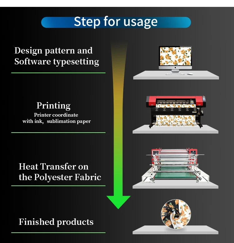 M Sublimation Printer I Printhead Fabric Print Large Format