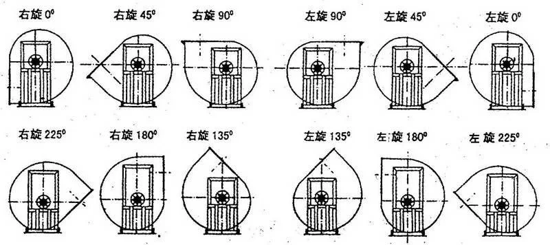 Centrifugal Blower, 415V, Electric - detail 24