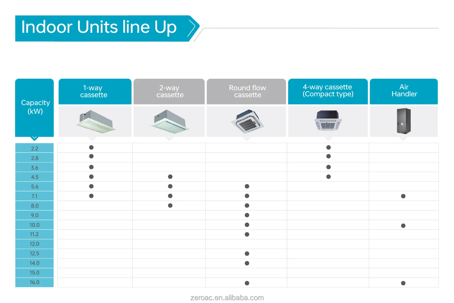 Central Air Conditioner, 10HP, 28KW, Ceiling - detail 8