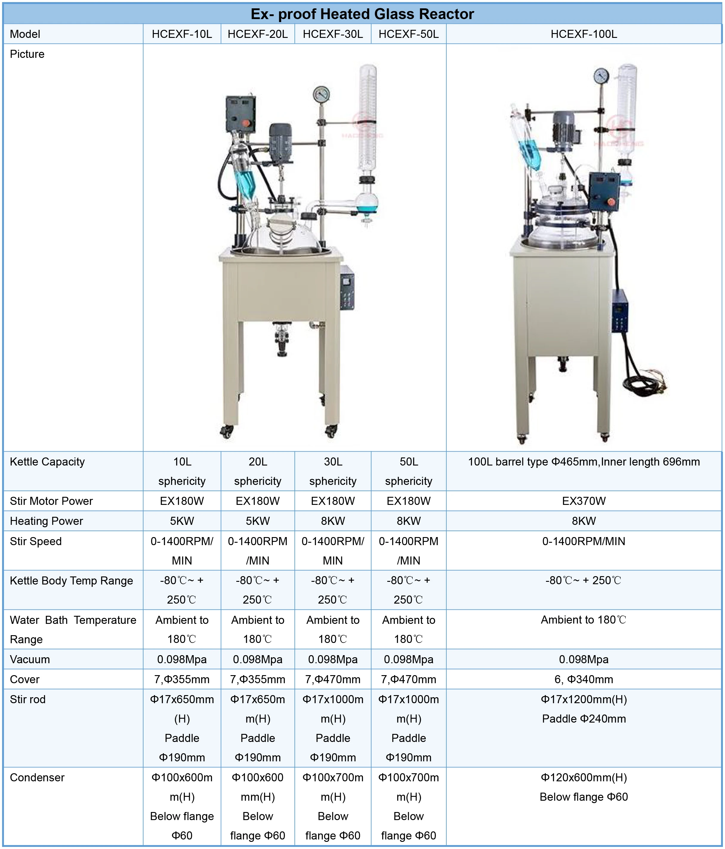 Glycol Water Recirculating Chiller, USA, 110V, 400w - detail 34