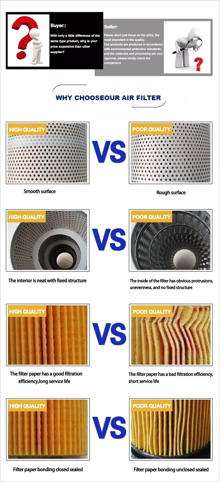 2829529 For Scania Truck Air Filter Element 2829531 2829529 2490805