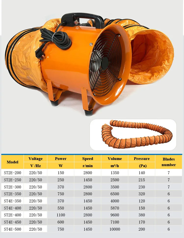 Axial Flow Fan, Portable, 220v - detail 4