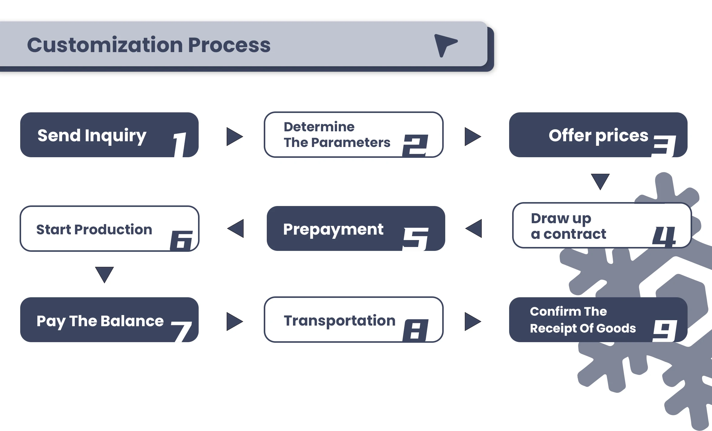  Unlocking Your Dream Home: A Comprehensive Guide to the Uniform Residential Loan Application Process