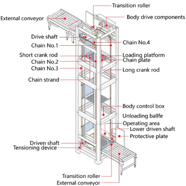 High Efficient Customized Electric Elevator Lift Reciprocating Vertical Conveyor for Handling Conveying