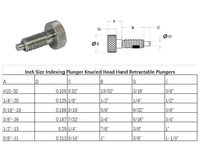 Stainless Steel Spring Loaded Knurled Knob Head M Lock Out Hand