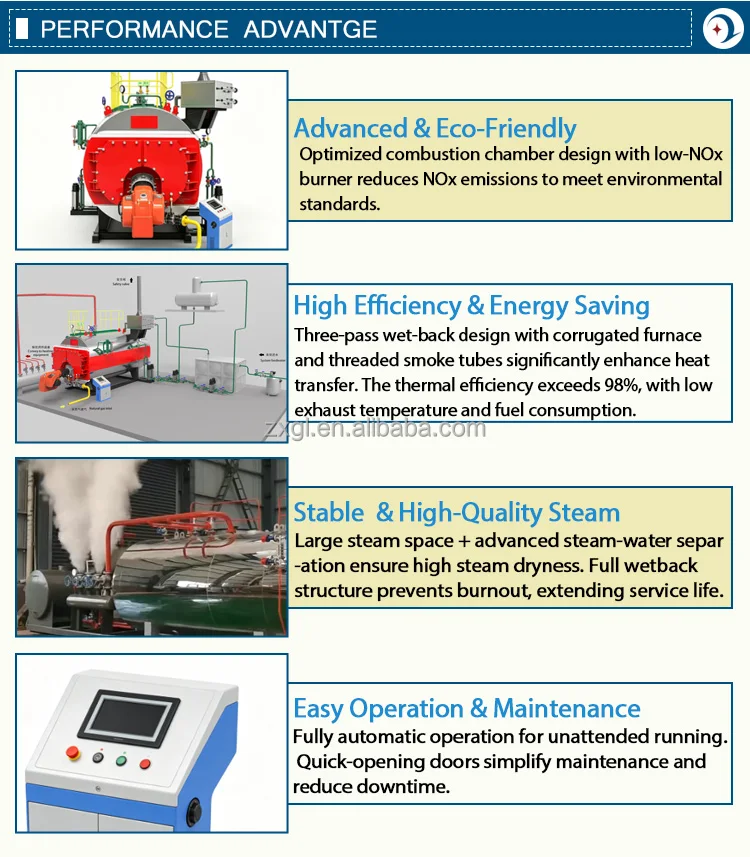 Steam Boiler, Efficiency10ton/h, WNS - detail 4