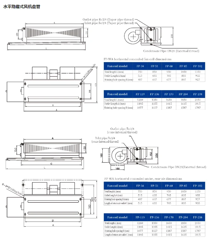 Fan Coil Unit, 200-14000, CFM, HVAC - detail 18