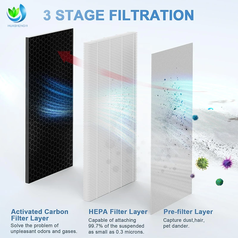 product customized 3 in 1 pre filter h13 hepa activated charcoal for 9997 removal ma 40 filter-4