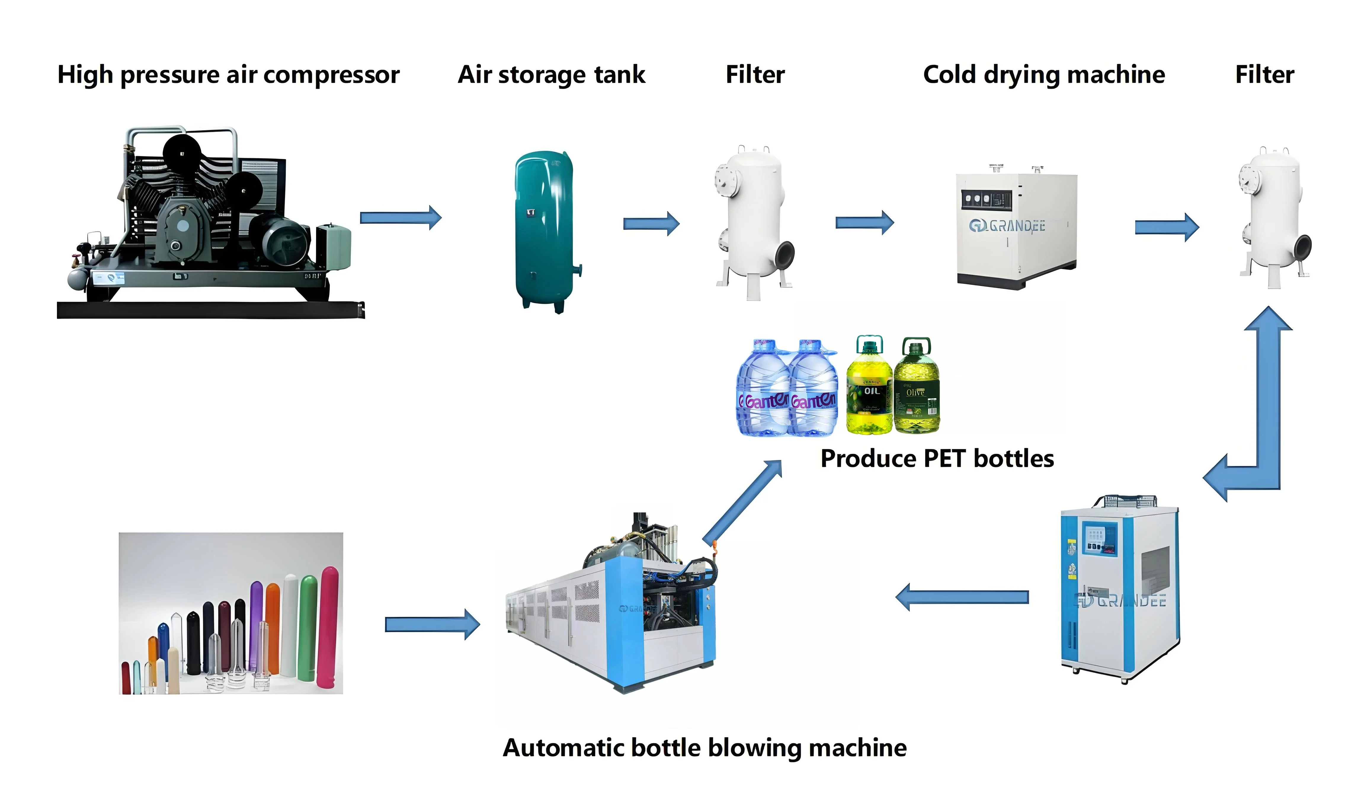 product automatic 2 cavity 10l pet bottle blowing machine 2000bph oil water beverage plastic bottle making machine-5