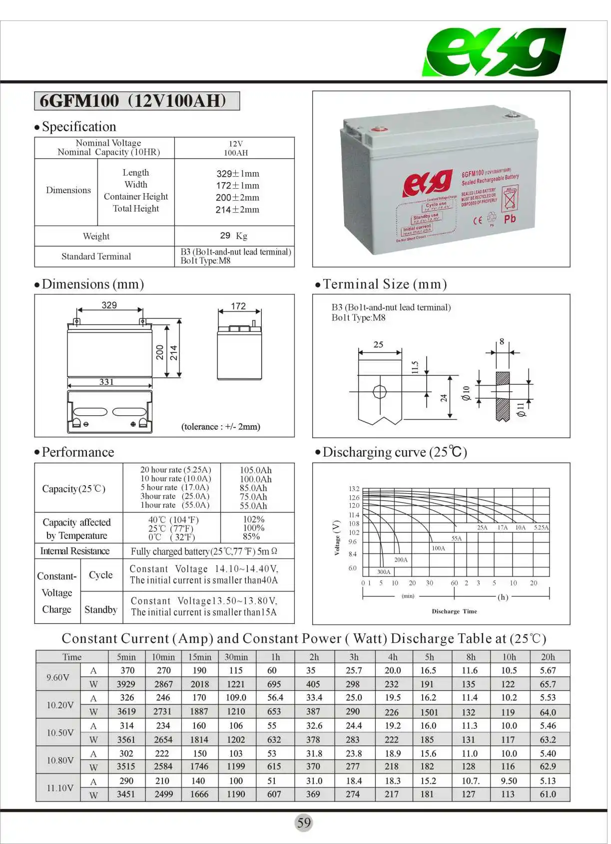 AGM12v100ah  29KG