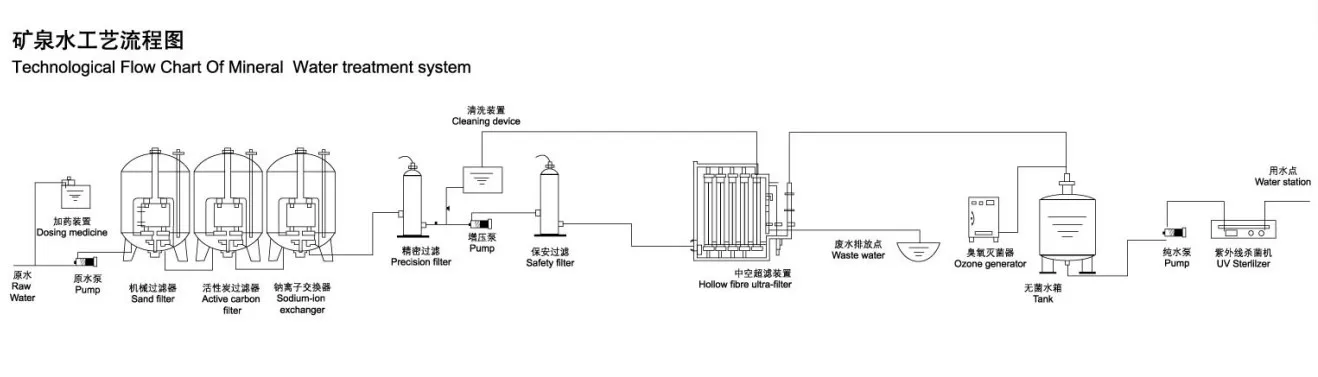 6TPH 7,9 кВт SS304 Танки Соленая вода Водопровод с обратным осмосом 4