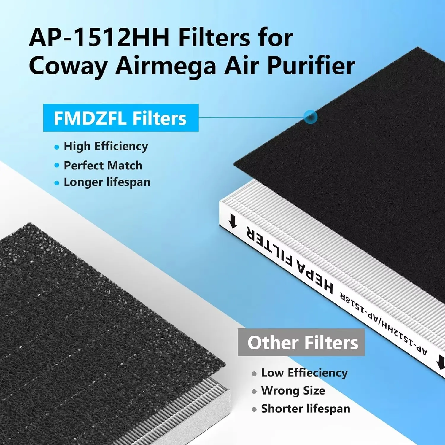 Washable Reusable Pre-Filter Kit for Coway Airmega AP-1512HH/200M Air Purifier Includes 2 HEPA & 4 Carbon Filters details