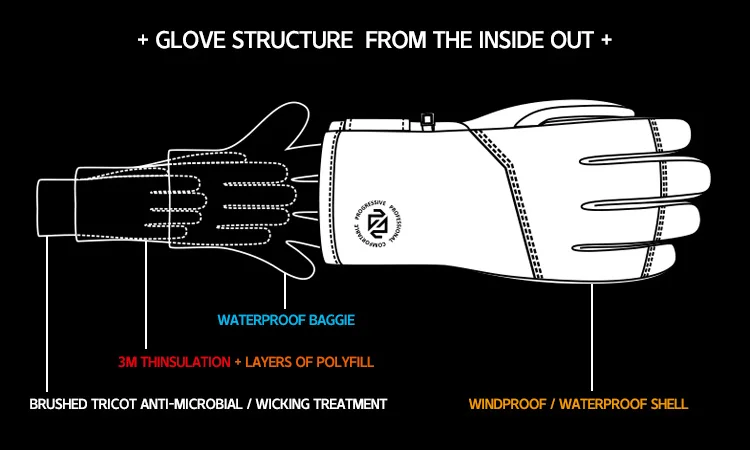 Foot Hand Warmers, Waterproof, USB - detail 30