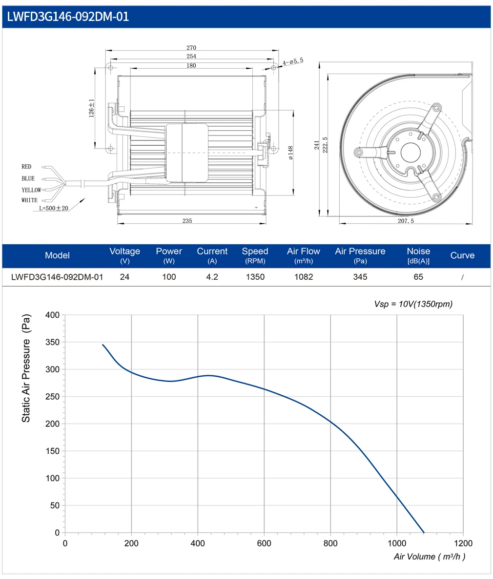 Centrifugal Fan, 146mm, 24V, 48V, 310V - detail 4