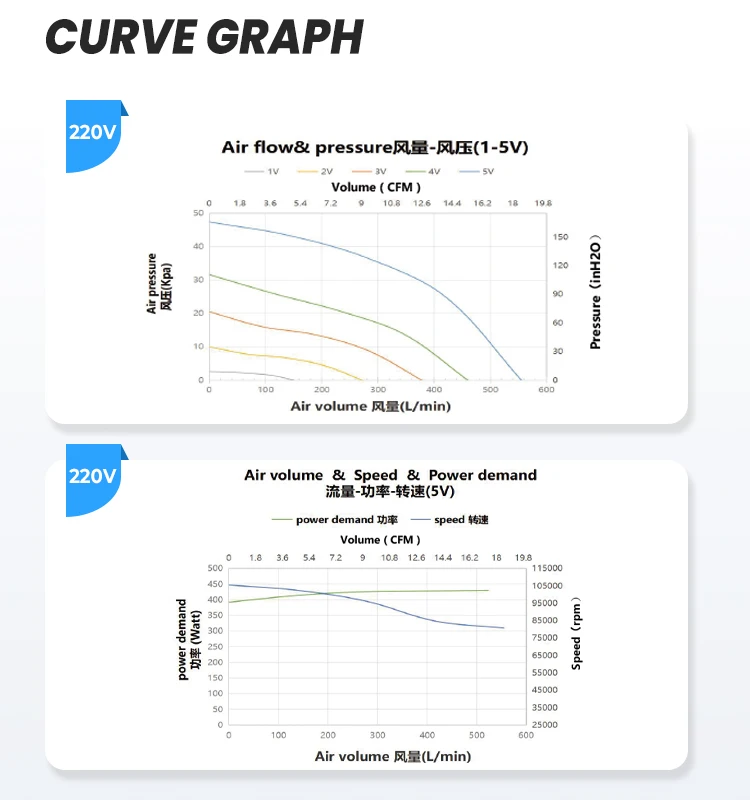 PQ curve of blower