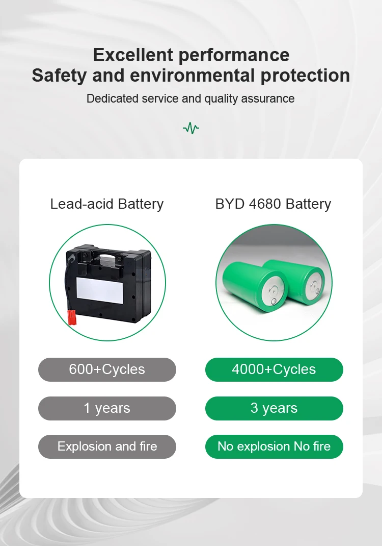 Hx Lithium Ion Rechargeable Batteries 3 2v 15ah Fc4680p Byd 4680