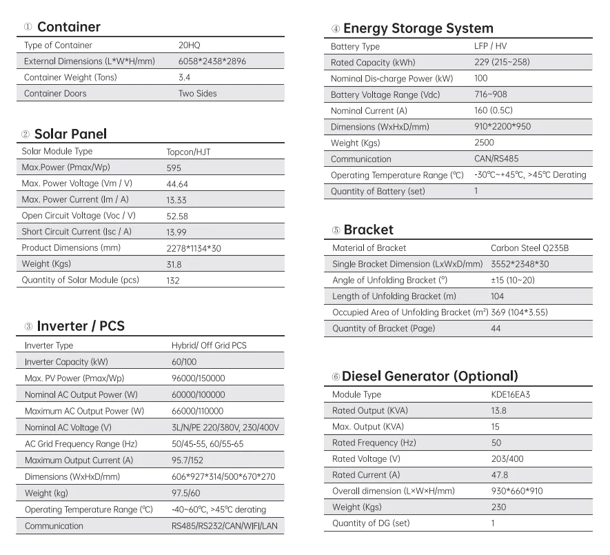 QIANEN 75KW Hybrid Mobile Energy Storage System 215KWh Solar Power Supply Compartment with Hybrid Inverter for Commercial Use manufacture