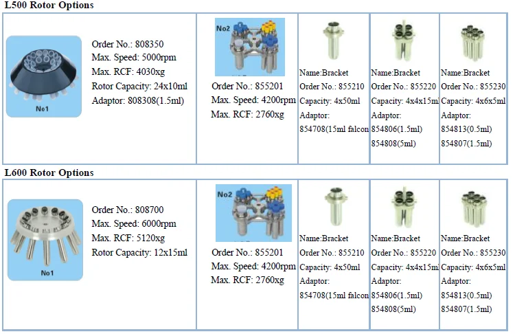 Benchtop Laboratory Centrifuge with Swing Out Bucket Rotor 19KG and ≤65dB(A) for Clinical Use