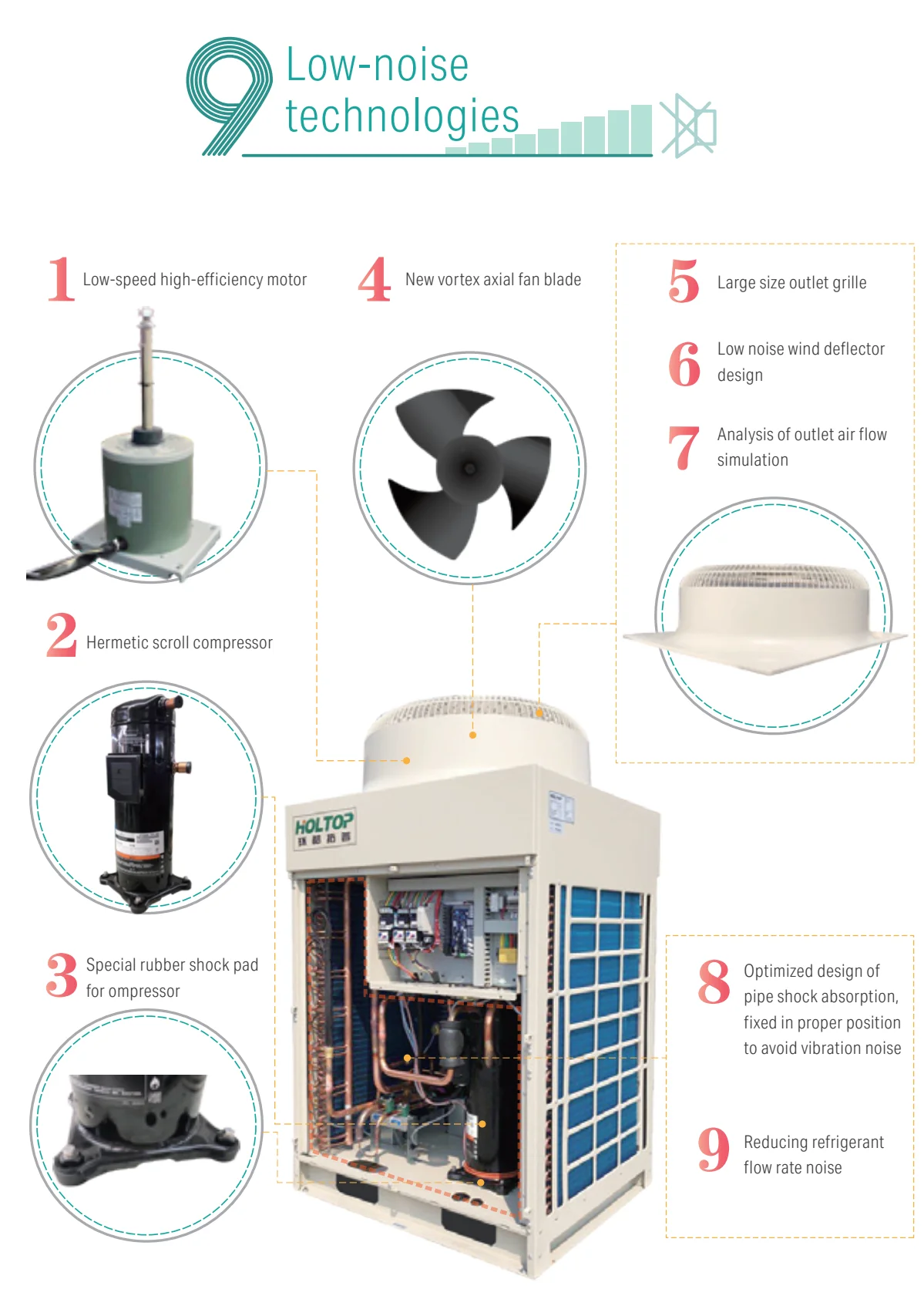 Inverter Air Conditioner, aluminum, DX AHU - detail 8
