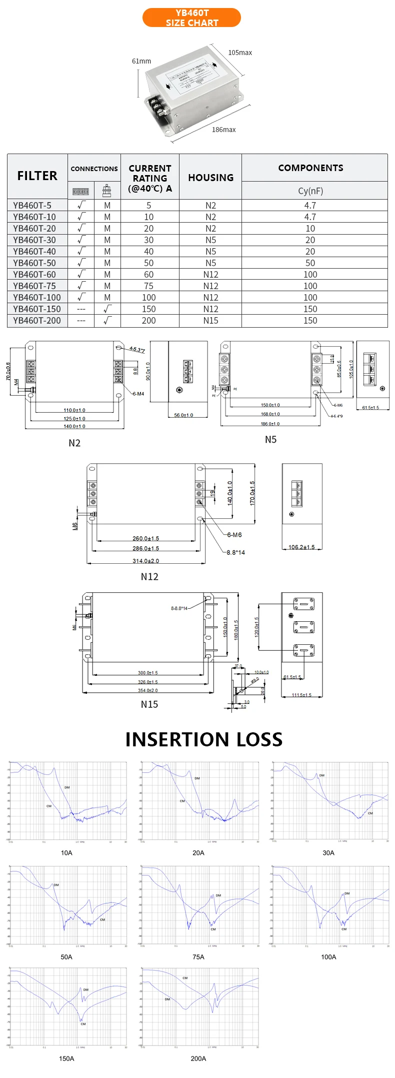 5A-200A Emi Power Filter with Terminal Block 440V Three-Phase Three-Wire Power Filter EMI Filter supplier