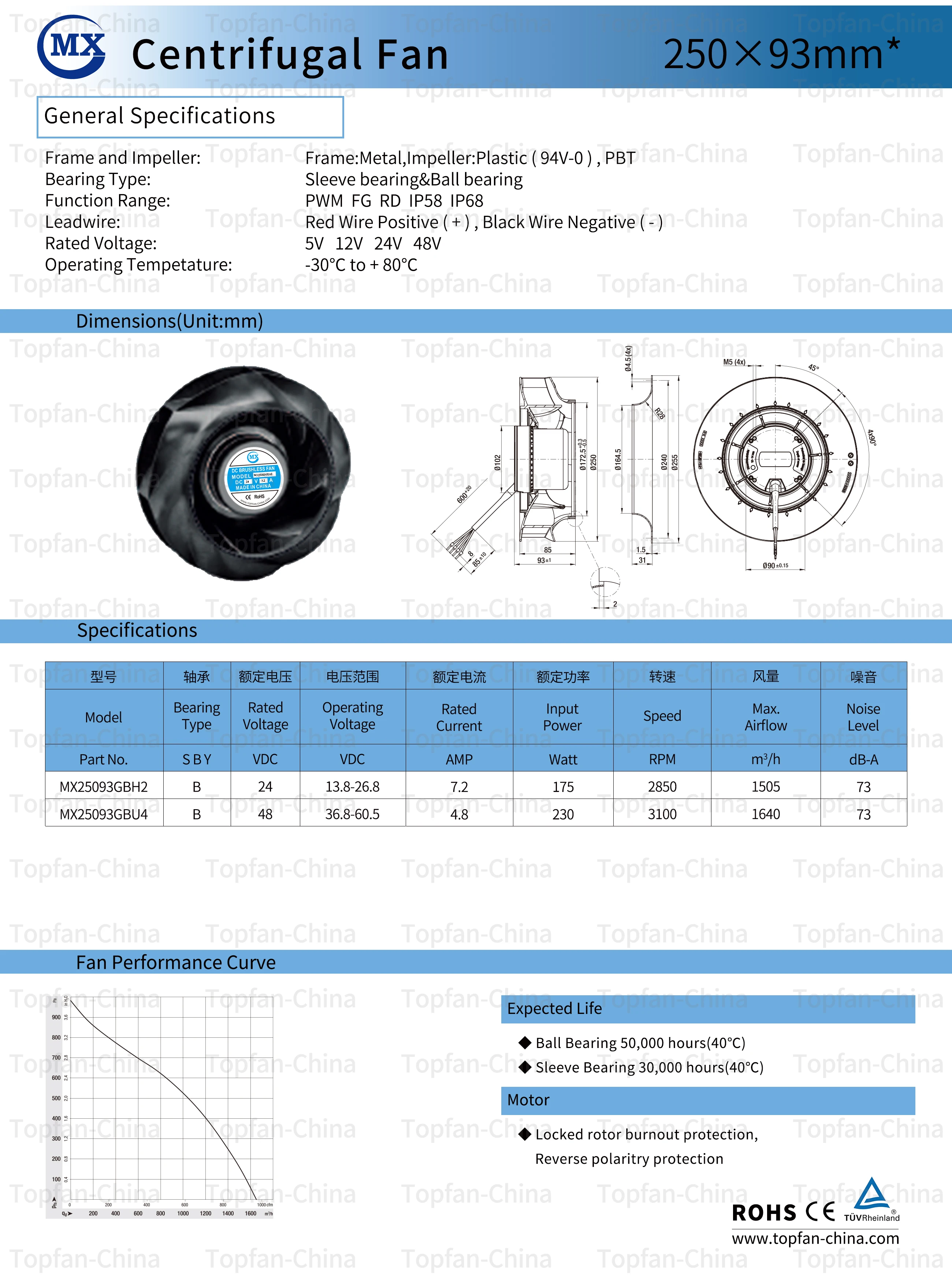 Centrifugal Blower, 54-250mm, 220v, 230v - detail 12