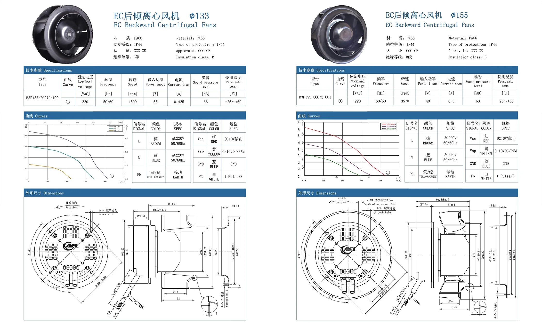 Fan, 450mm, R3G, Centrifugal, AHU - detail 12