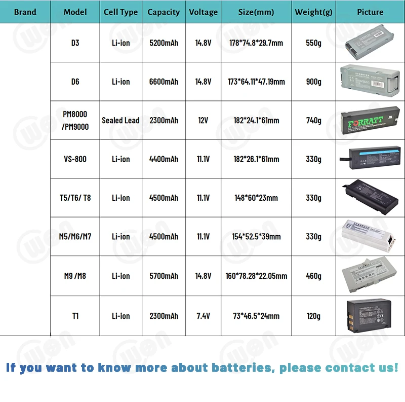product high quality power m290 97311 99135 25ah 132v lifepo4 rechargeable dc medical battery for xd1 xd300 xd330 m250 device-18