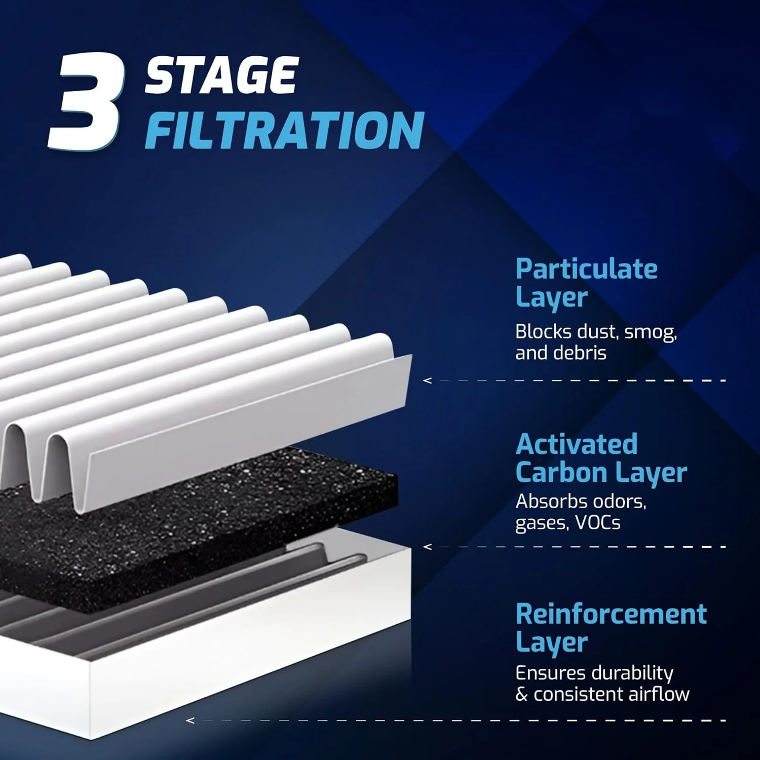 Walson Cheap Price Activated Carbon Filter Cabin Air Filter for Subaru XV with HEPA Air Intake Filter Accessories Replacement supplier