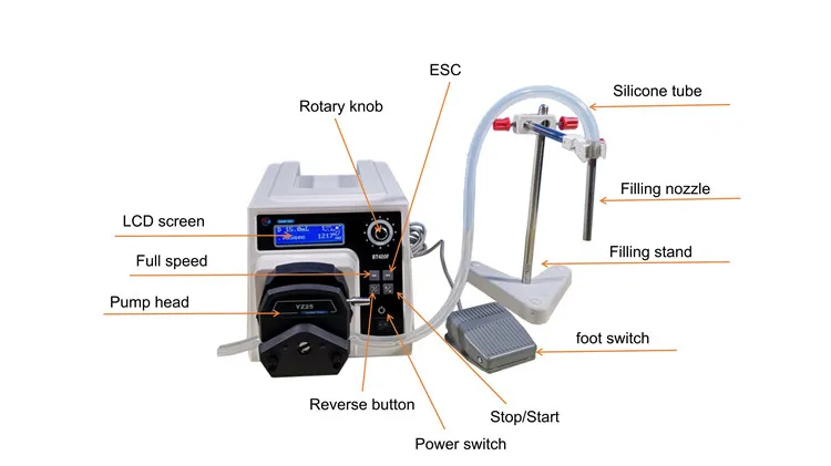 peristaltic pump dispenser digital dosing pump