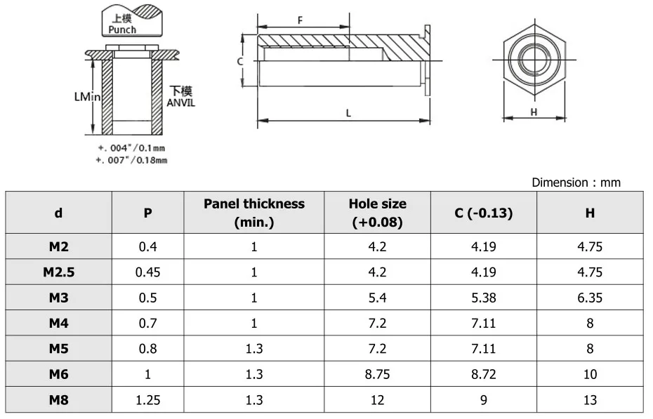 M M M M Stainless Steel Bsos Threaded Blind Hole Self Clinching