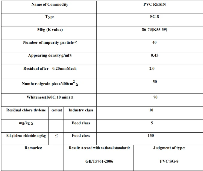 Polyvinyl chloride  PVC resin SG-5 SG-8 CAS 9002-86-2 Plastic Raw Materials