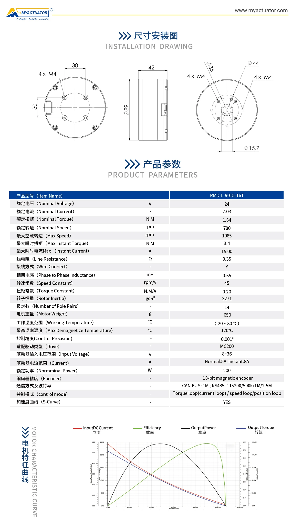 Micro Motor, RMD-L-9015, 24V, Brushless - detail 2