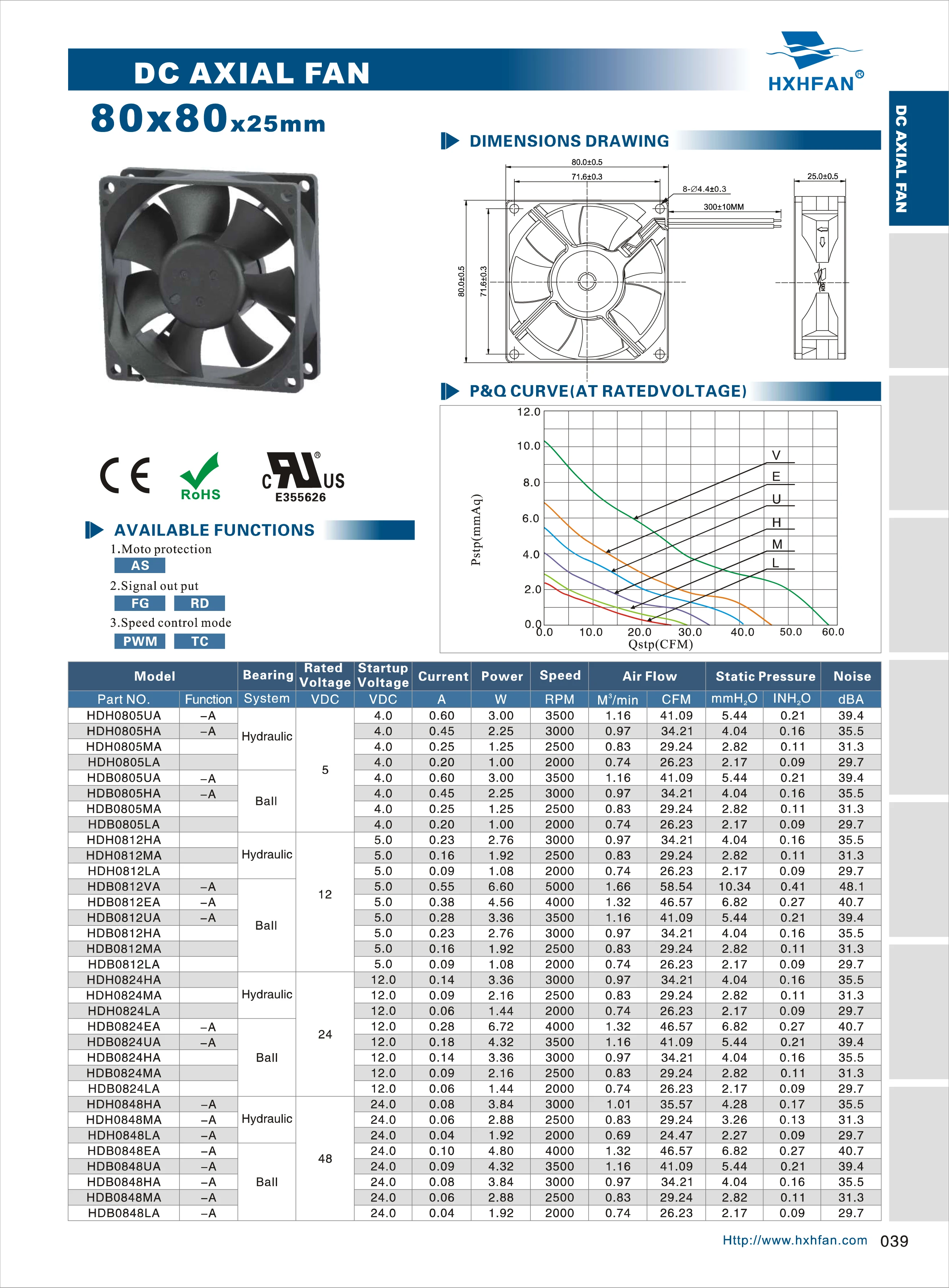 Axial Fan, 80mm, 25mm, CPU - detail 2