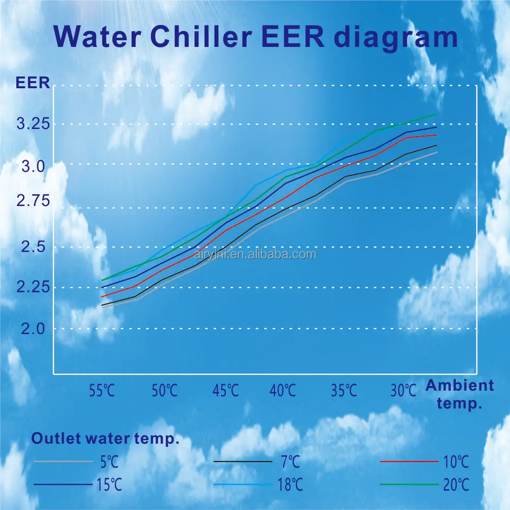 Water Chiller, 7-160, 2ton, 3ton, 5ton - detail 8