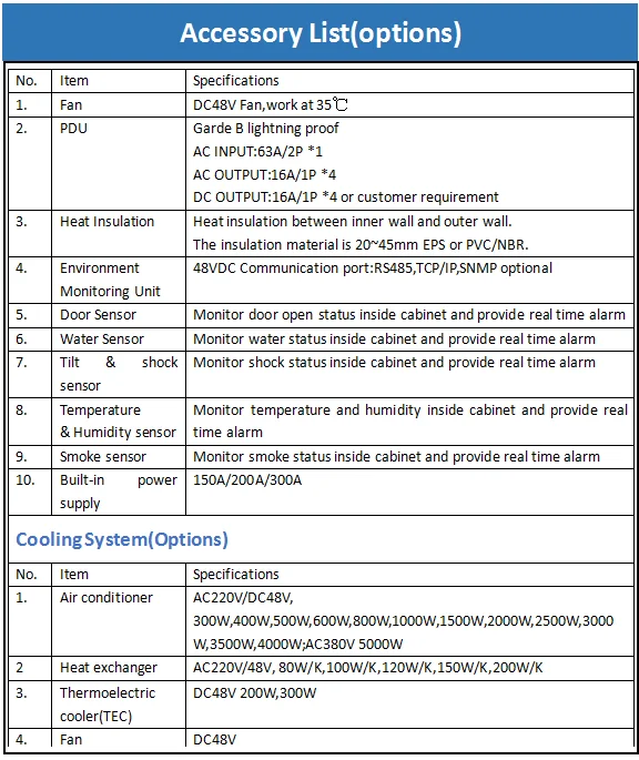 19" rack 20U floor standing outdoor battery cabinet telecom power cabinet(图2)